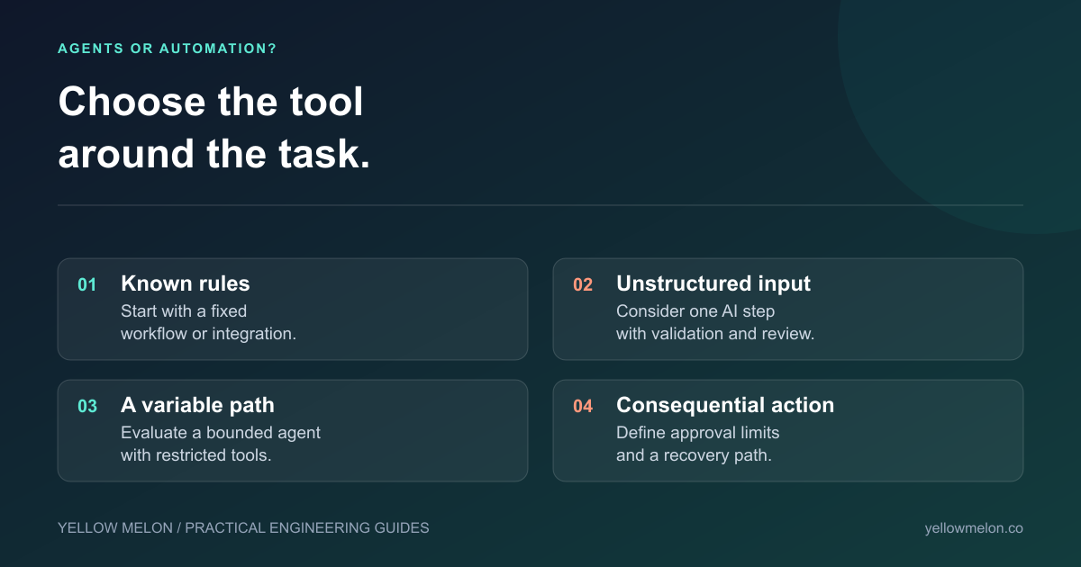 Choose a fixed workflow for known rules, an AI step for interpretation, and bounded agents for variable paths, with approval for consequential actions.