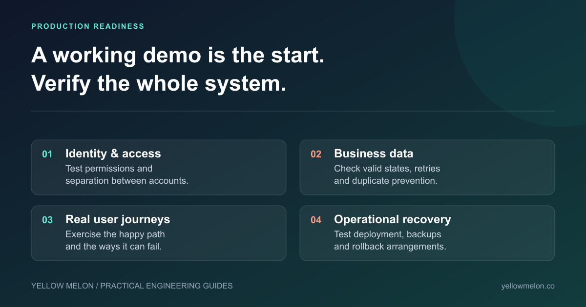 A production-readiness review checks identity, business data, user journeys and operational recovery before launch.