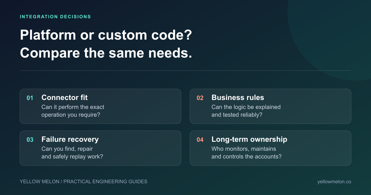 Compare automation choices across connector fit, business rules, recovery and long-term ownership.